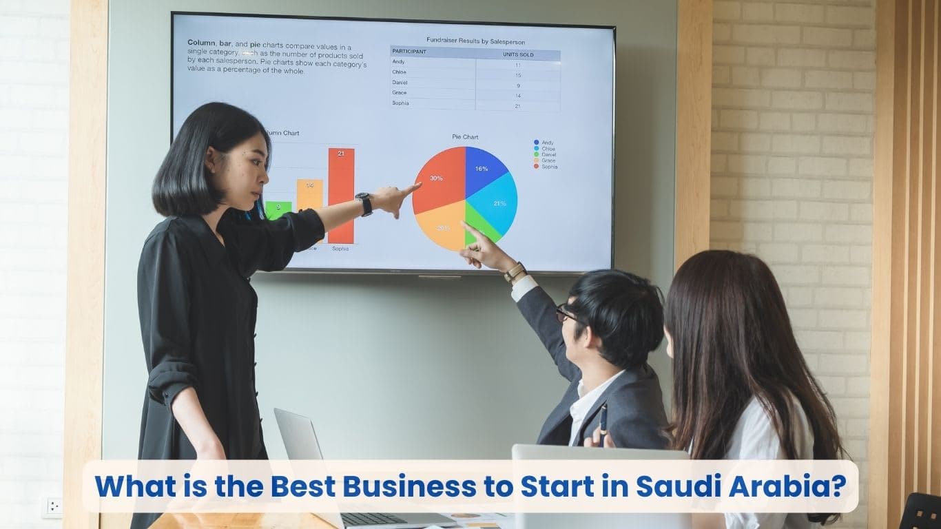 What is the Best Business to Start in Saudi Arabia?